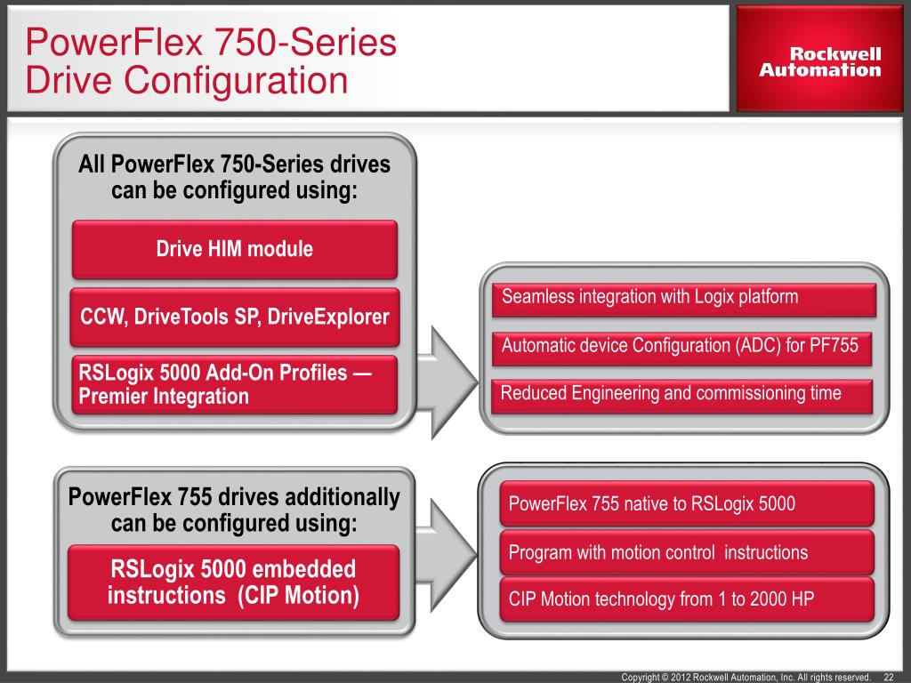 PPT - PowerFlex 750-Series AC Drives PowerPoint Presentation, free