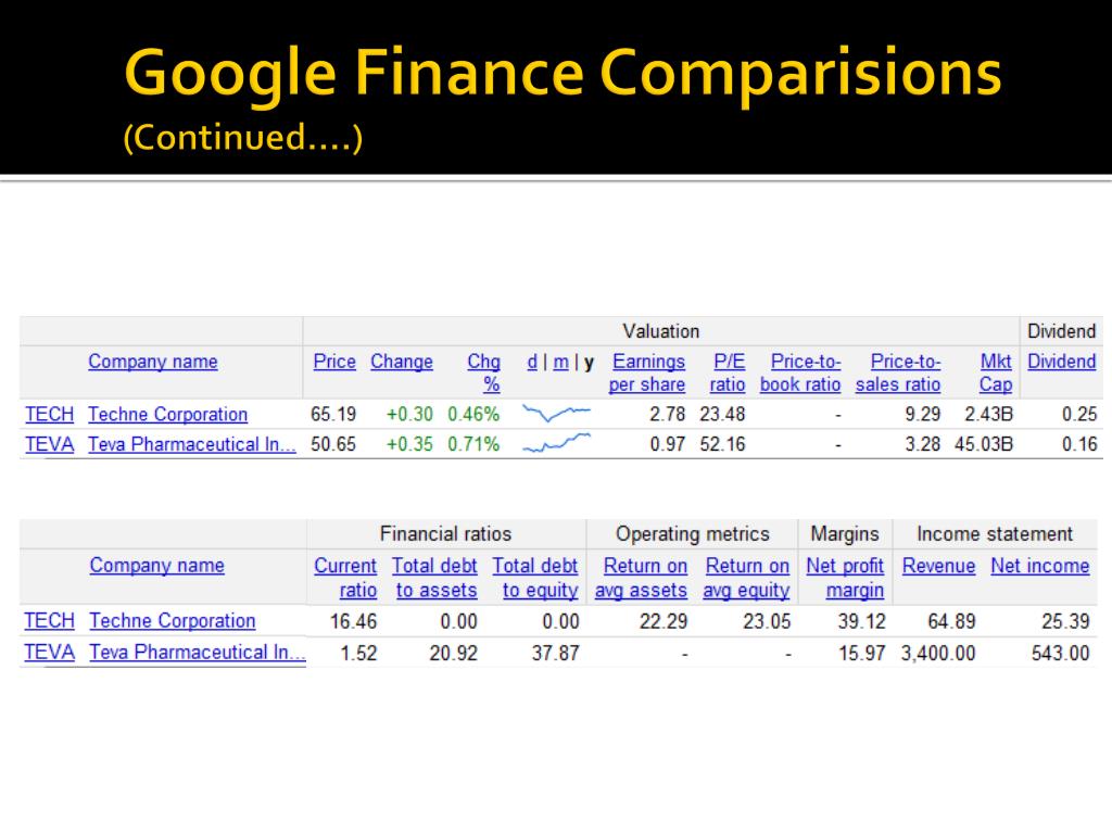 teva google finance