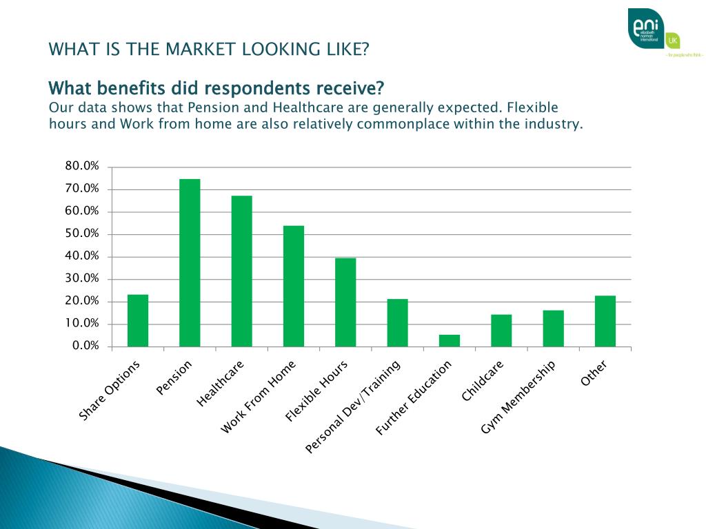 PPT SALARY SURVEY 2011 ‘Understanding salary trends within the Market
