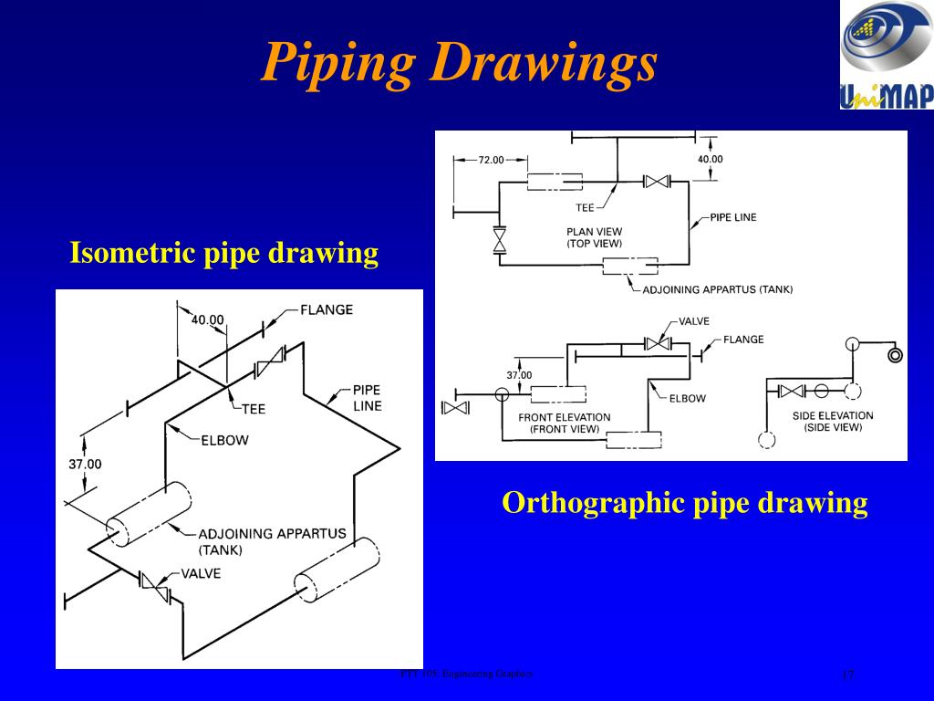 Piping Piping