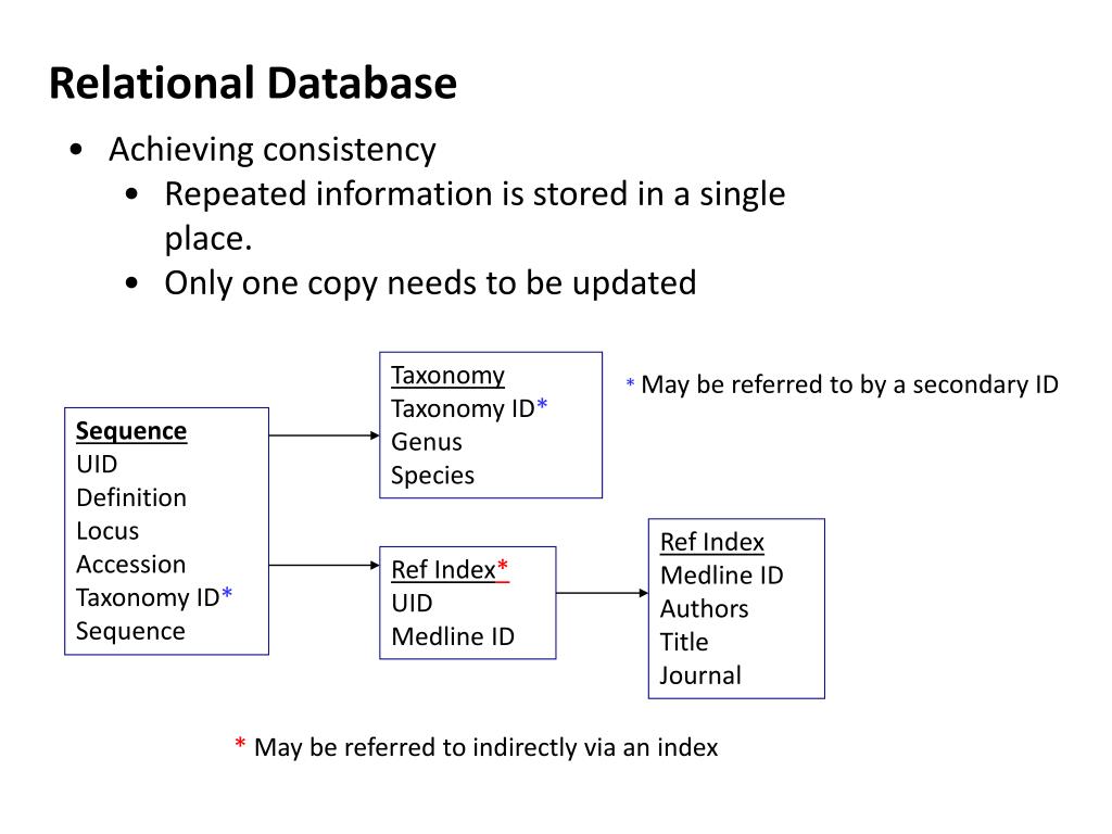 PPT - The National Center for Biotechnology Information (NCBI) a ...