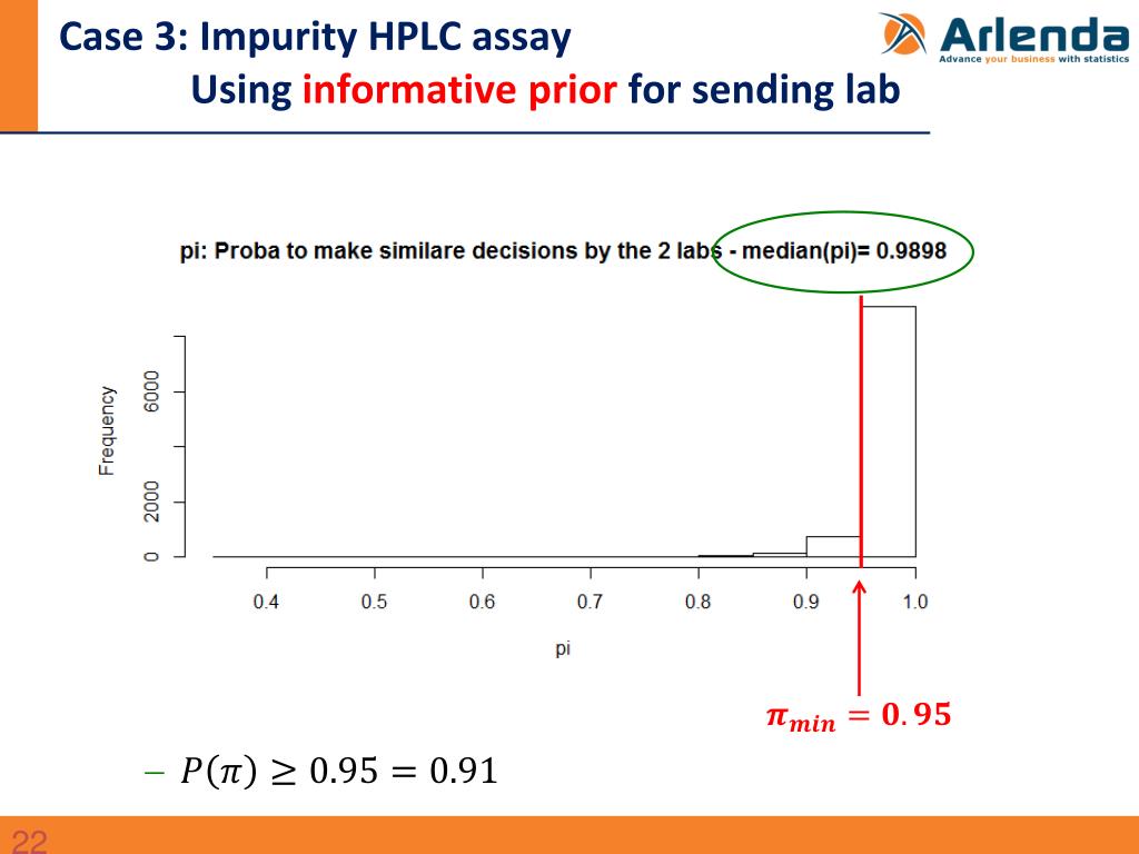 PPT - Contact: Eric Rozet, Statistician Eric.Rozet@arlenda.com +32 (0 ...