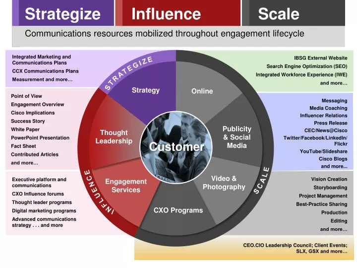 most effective cios strategy for strategic Itm580: strategic planning for it 1 most effective cio's strategy for strategic it planning linwood d spears dr alicia iriberri itm580: strategic planning for it. most effective cios strategy for strategic Itm580: strategic planning for it 1 most effective cio's strategy for strategic it planning linwood d spears dr alicia iriberri itm580: strategic planning for it.