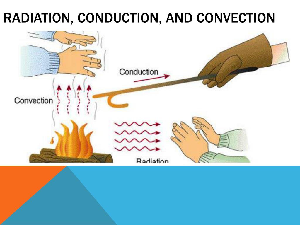 Ppt Heat Transfer And The Earths Atmosphere Powerpoint Presentation