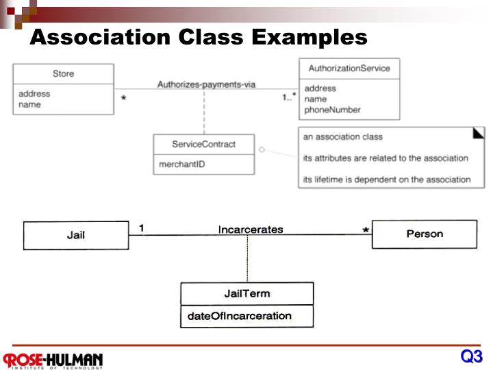 domain model refinement domain model refinement