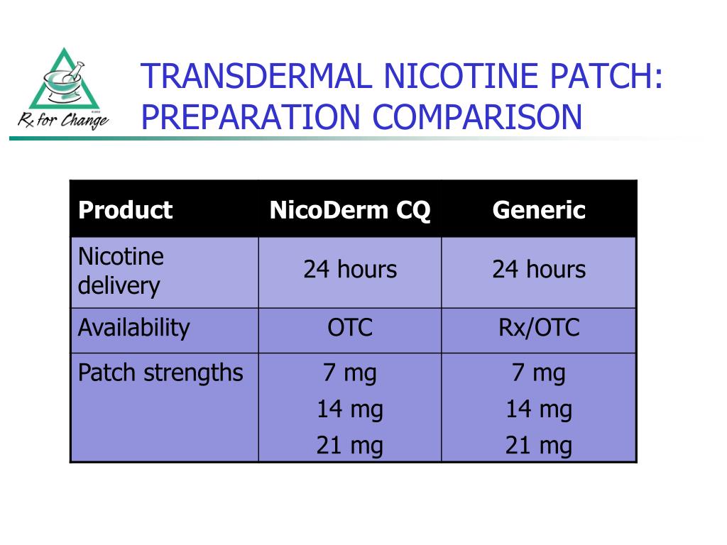 PPT NONPRESCRIPTION NICOTINE REPLACEMENT THERAPY PowerPoint