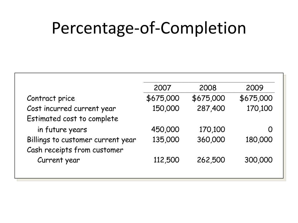 Ppt chapter 7 powerpoint presentation free download id 1609047