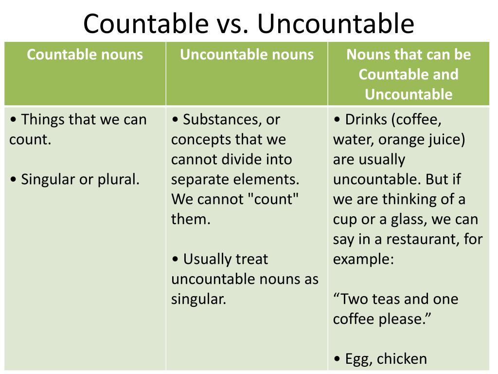 Uncountable перевод. Uncountable Nouns. Countable and uncountable Nouns. Countable and uncountable Nouns правила. Countable and uncountable Nouns таблица.