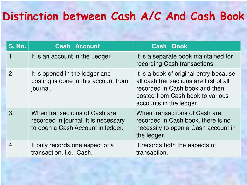 Cash accounting. Cash account. The Accountant Cash. Курсовая Accounting Cash transactions. Ledger account for Cash.