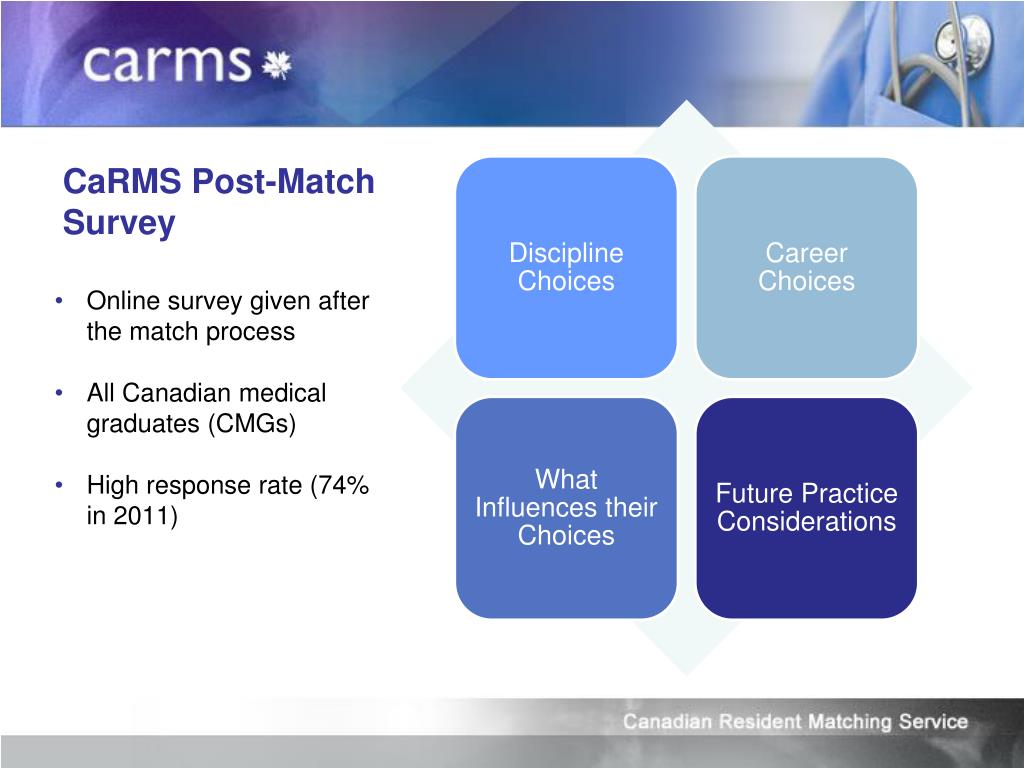 PPT - Family Medicine in Canada Sandra Banner Sara Rattanasithy ...