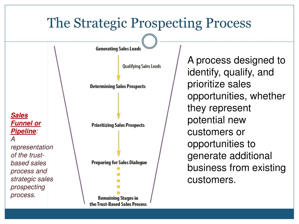 developing a strategic prospecting plan case study