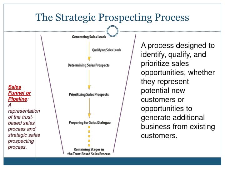 ppt strategic prospecting and pre approach powerpoint presentation