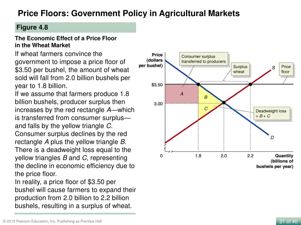 Ppt Economic Efficiency Government Price Setting And Taxes Powerpoint Presentation Id1609780 