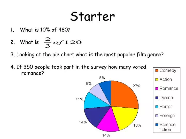 What Does 1 3 Look Like On A Pie Chart