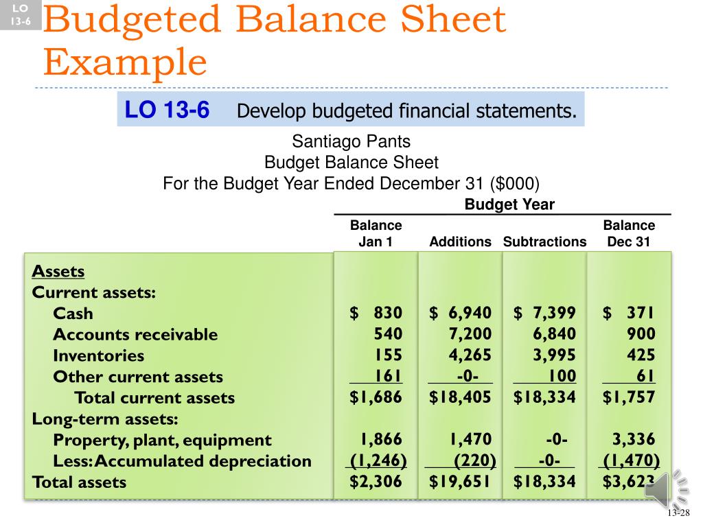 PPT - Planning and Budgeting PowerPoint Presentation, free download