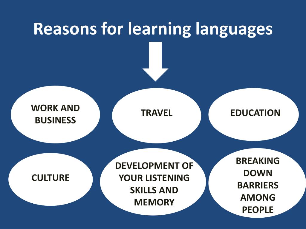 Why do you speak english. Ways of Learning English презентация. Language презентация. We learn Foreign languages презентация. Foreign language, teaching and Learning.