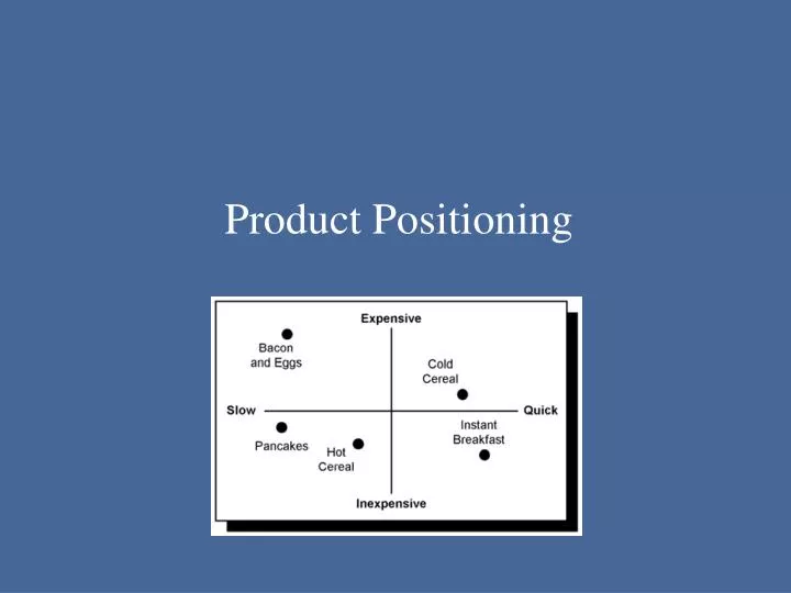 ppt product positioning powerpoint presentation id 1610491 product positioning presentation