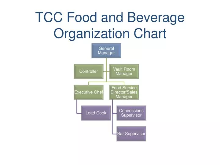 Bcps Organizational Chart