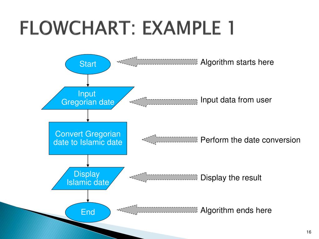 Examples For Algorithm Flowcharts Programming Code Examples - Bank2home.com