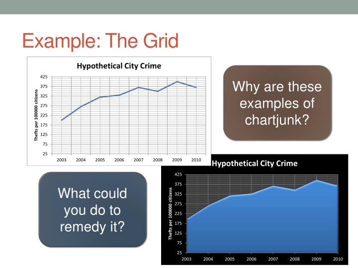 PPT - Introduction to Data Analytics PowerPoint Presentation - ID:1610879