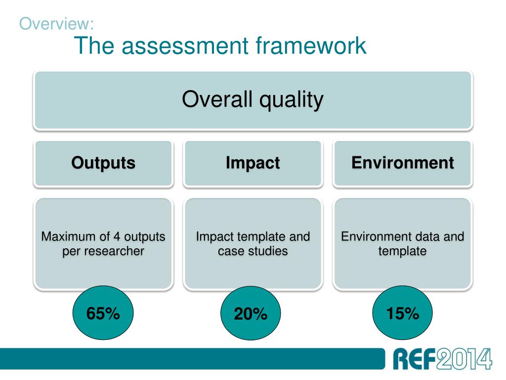 research excellence framework unit of assessment