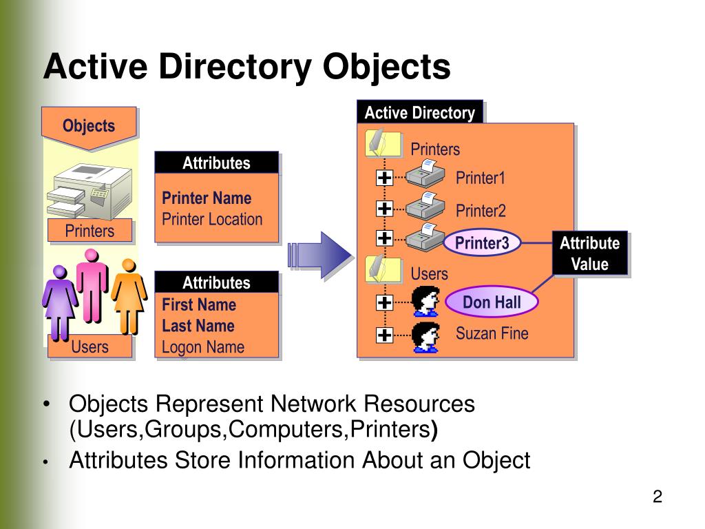Active objects. Структура ad. Active Directory. Каталоги Active Directory. Active Directory презентация.