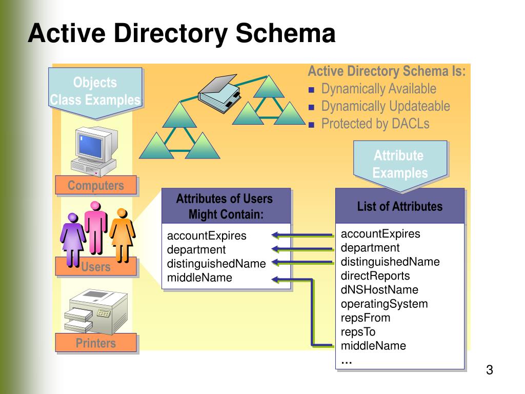 Службы домена active directory. Группы безопасности в Active Directory. Группы рассылок Active Directory. Active Directory schema. Active Directory функции.