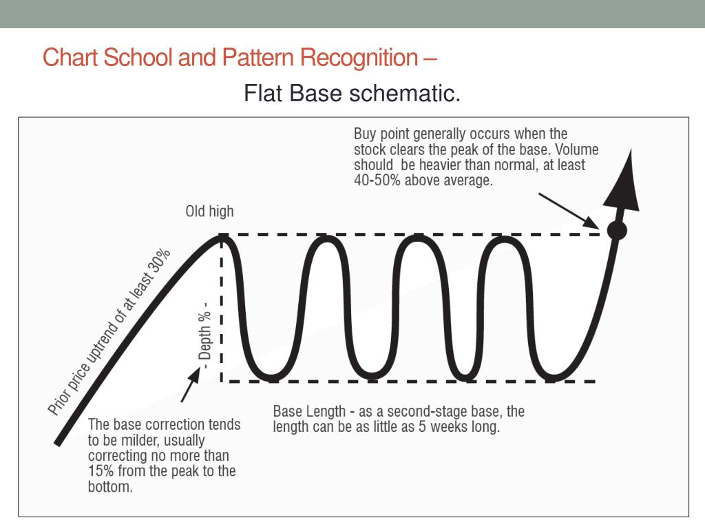 Flat Base Stock Chart