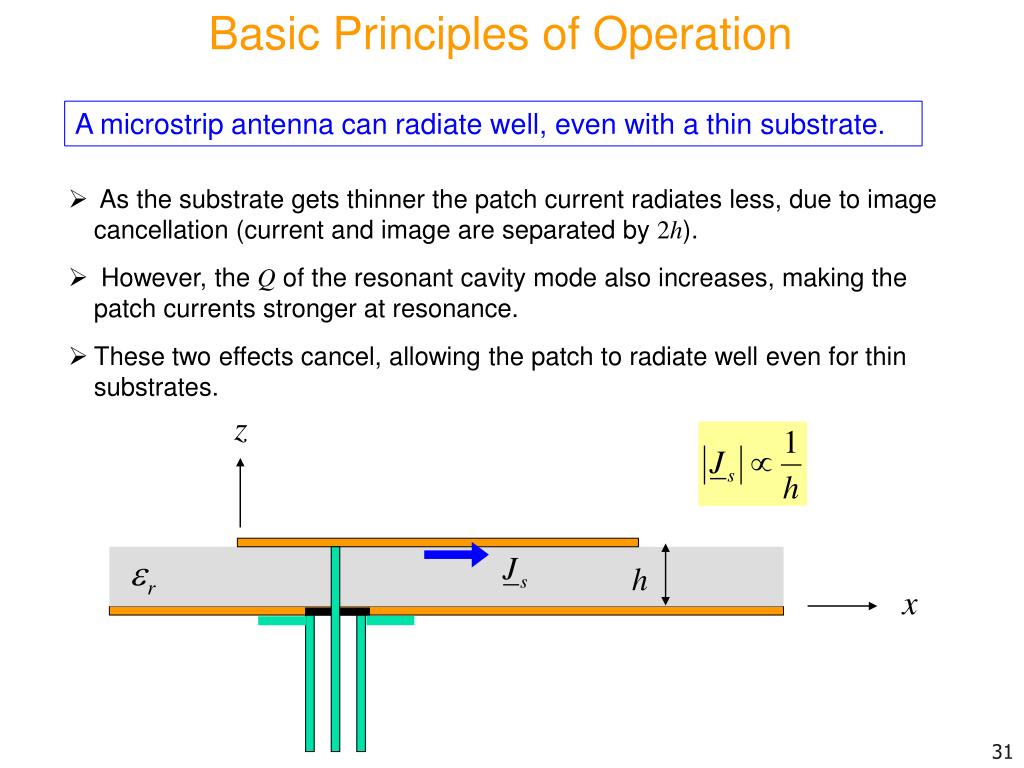microstrip antenna theory and appliction microstrip antenna theory and appliction