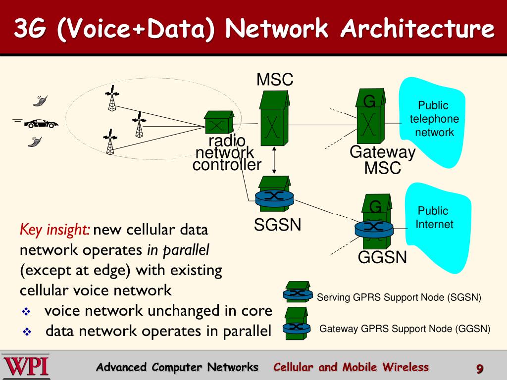 Сети support. Архитектура GPRS. Mobile Wireless Networks. Support node. MSC/GGSN/SGSN.