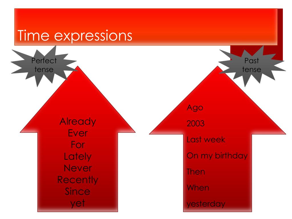Review! Last week we were using the past tense. - ppt download