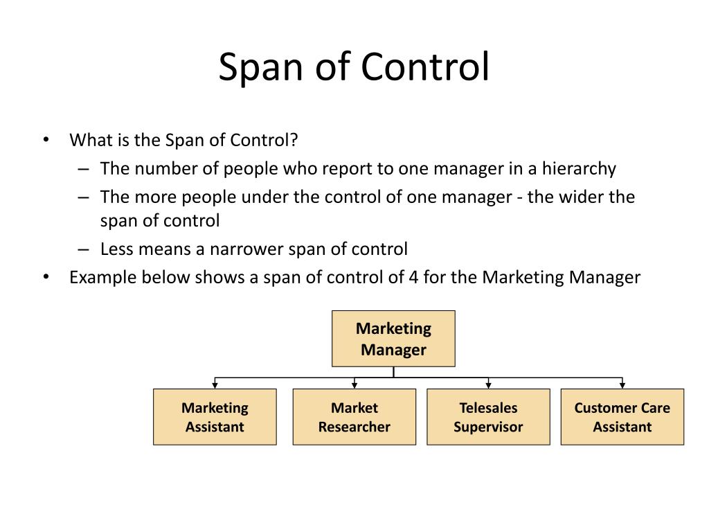 Spin control. Span of Control. Narrow span of Control. Wide span of Control. Span of Control презентация.
