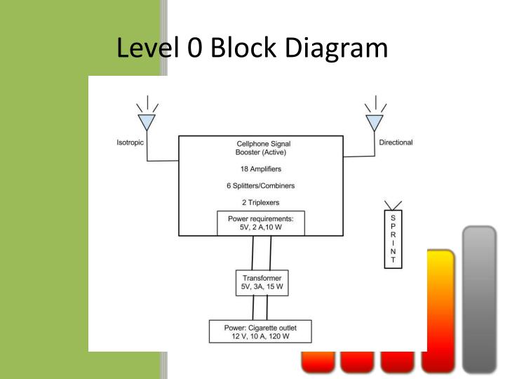 Level 0 Block Diagram Wiring Diagram Data
