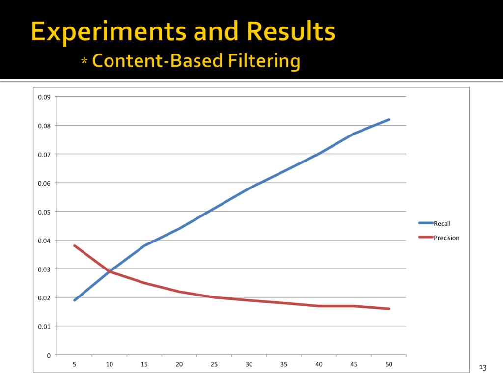 PPT - Movie Recommendation System PowerPoint Presentation, free ...