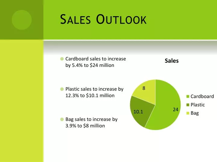 sales outlook presentation