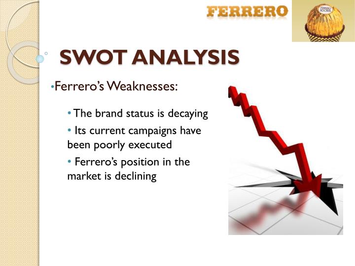 PPT - Ferrero Rocher IMC Plan Proposal PowerPoint Presentation - ID:1613308