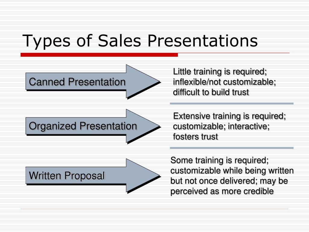 four types of sales presentation