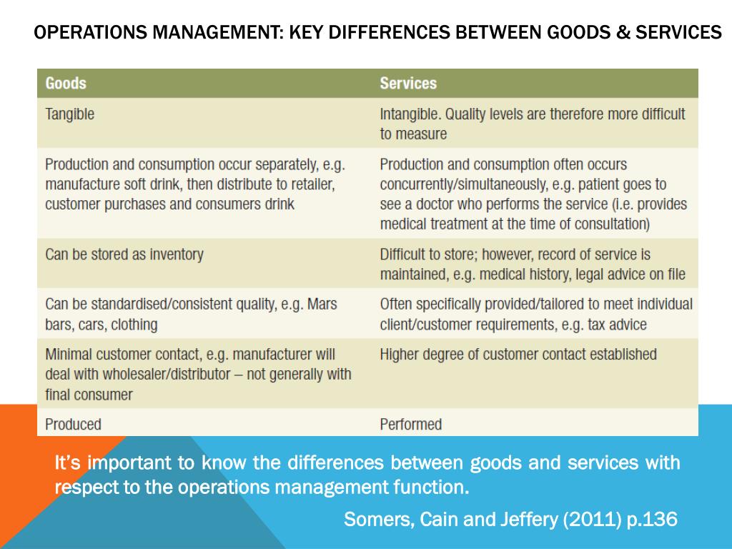 distinguish between goods and services