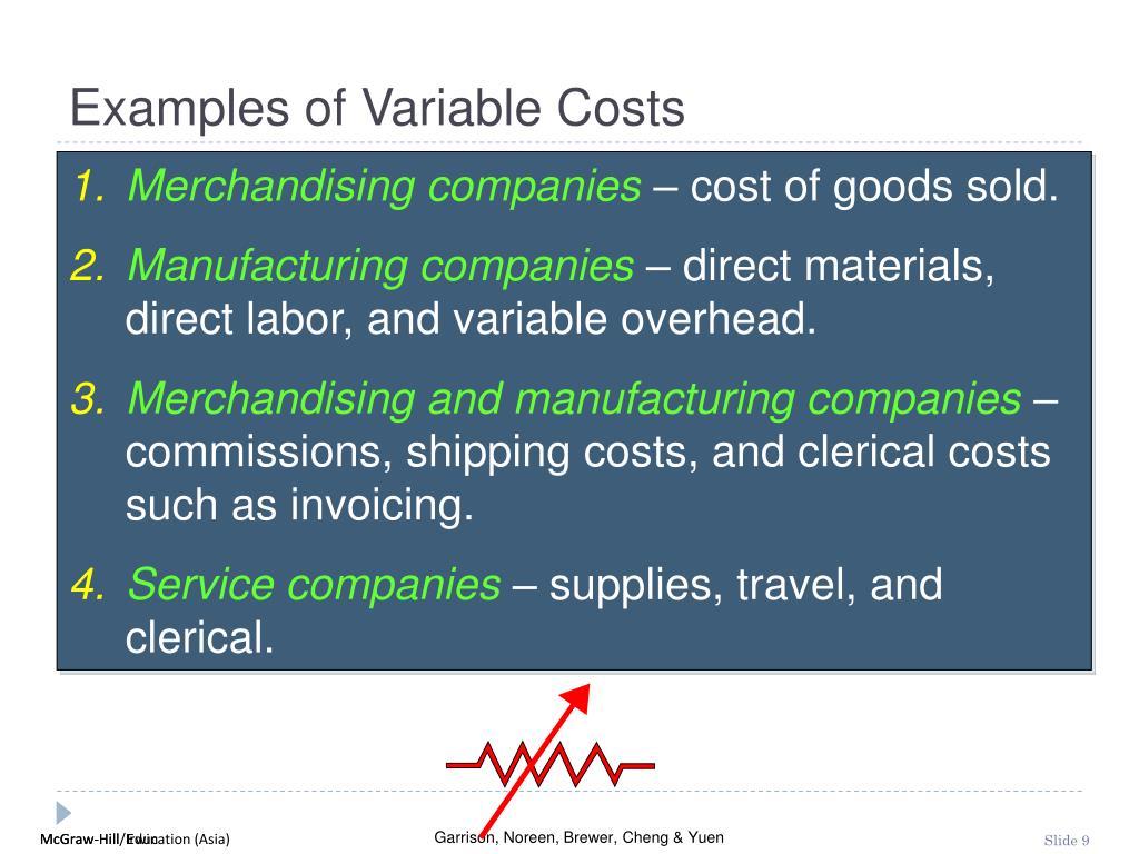PPT Cost Behavior Analysis and Use PowerPoint Presentation, free