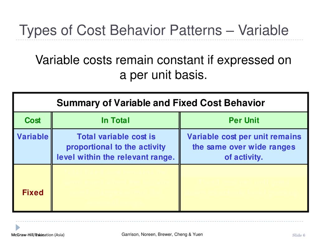 PPT Cost Behavior Analysis and Use PowerPoint Presentation, free