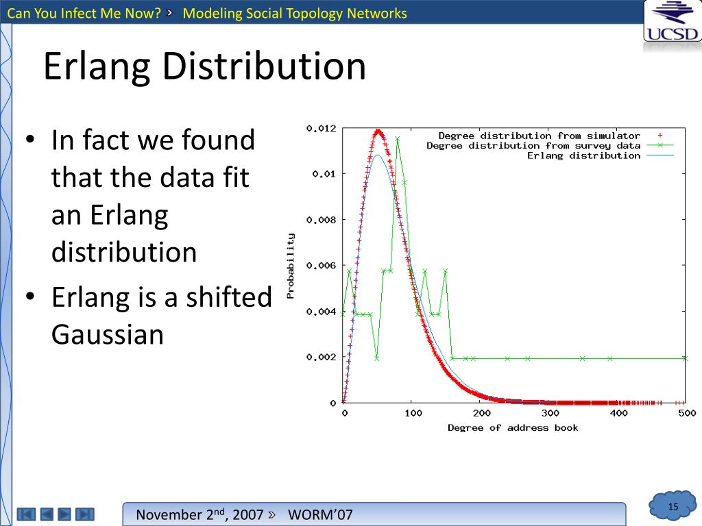 PPT - Can You Infect Me Now? Malware Propagation in Mobile Phone ...