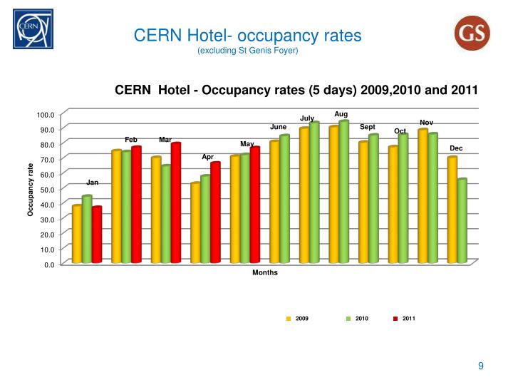 hotel occupancy rates hotel occupancy rates