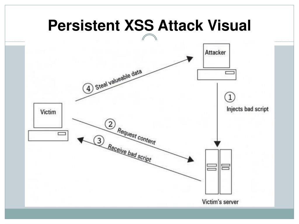 Cross site scripting. XSS атака. Межсайтовый скриптинг XSS. Межсайтовый скриптинг (Cross site Scripting, XSS). XSS уязвимость.