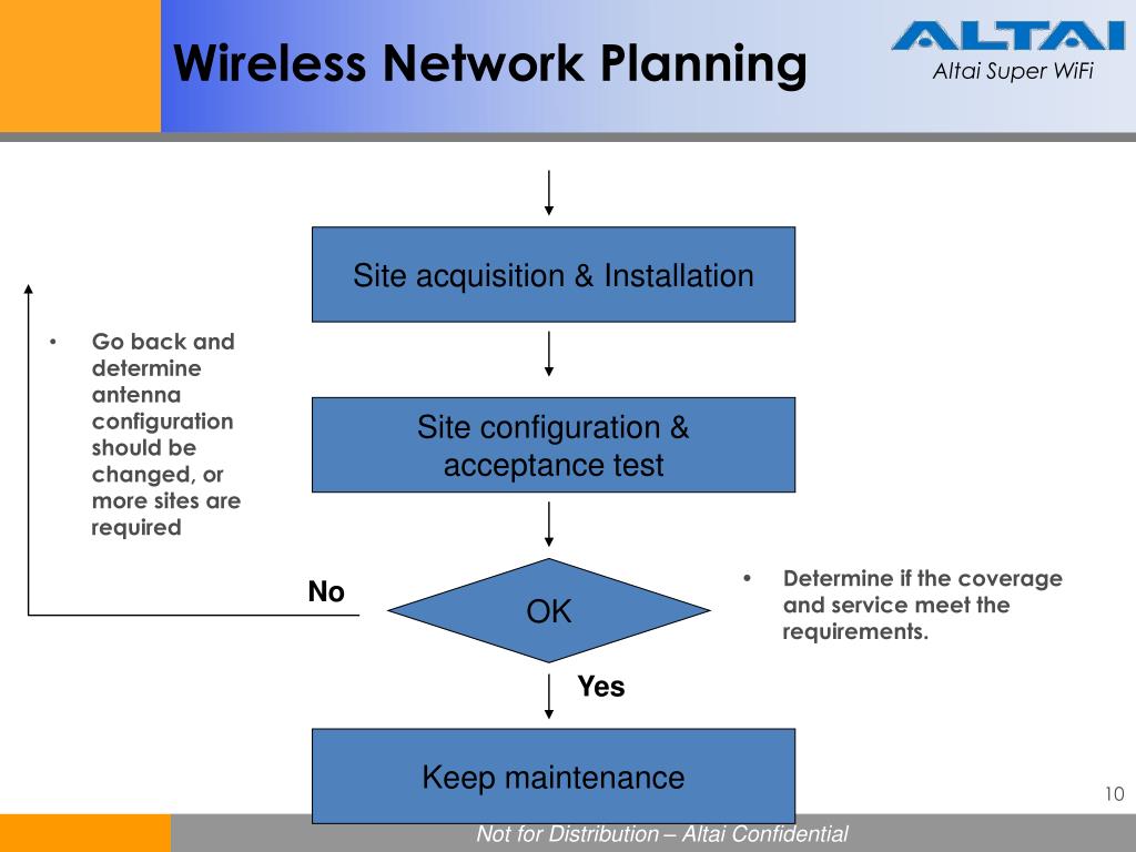 PPT - Altai Super WiFi Training WiFi Network Planning PowerPoint  Presentation - ID:1614812