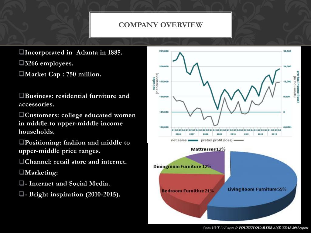 PPT Haverty Furniture companies, inc. (HVT) PowerPoint Presentation