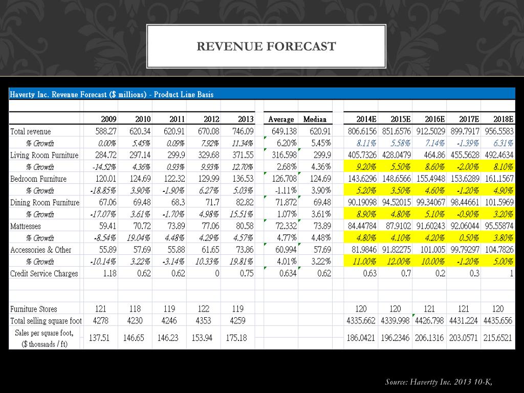 PPT Haverty Furniture companies, inc. (HVT) PowerPoint Presentation