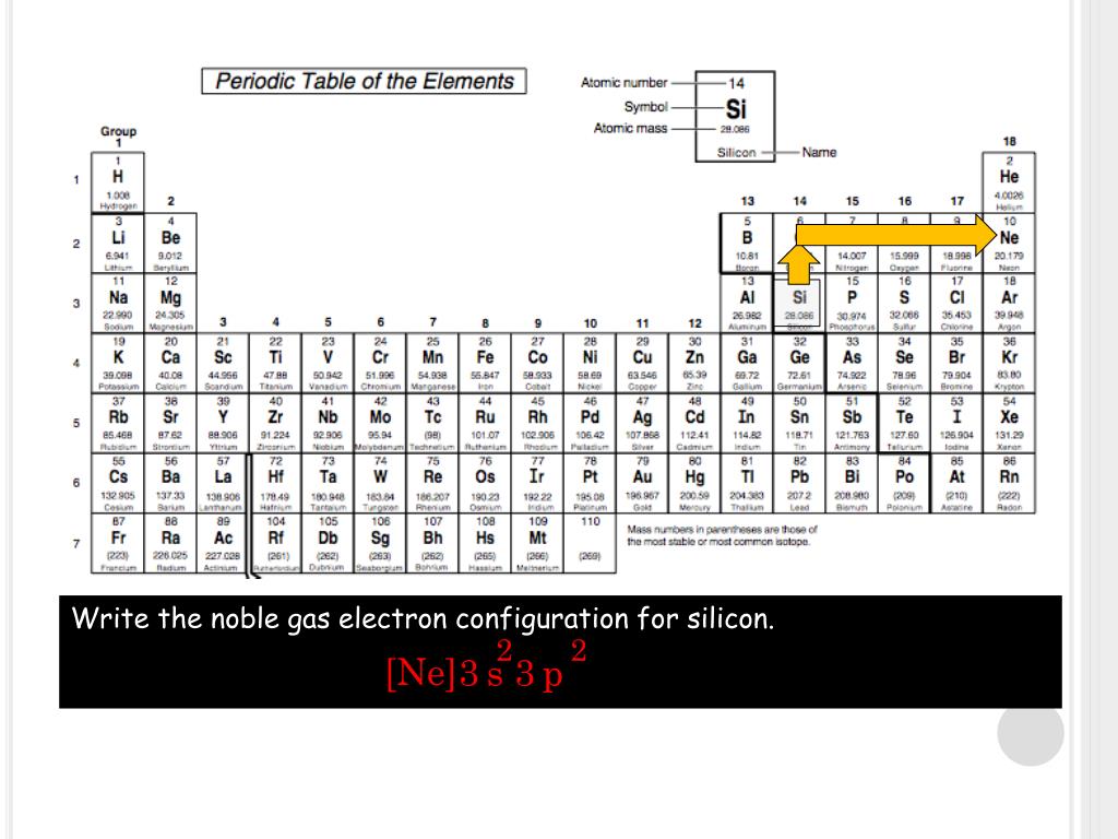 antimony noble gas configuration
