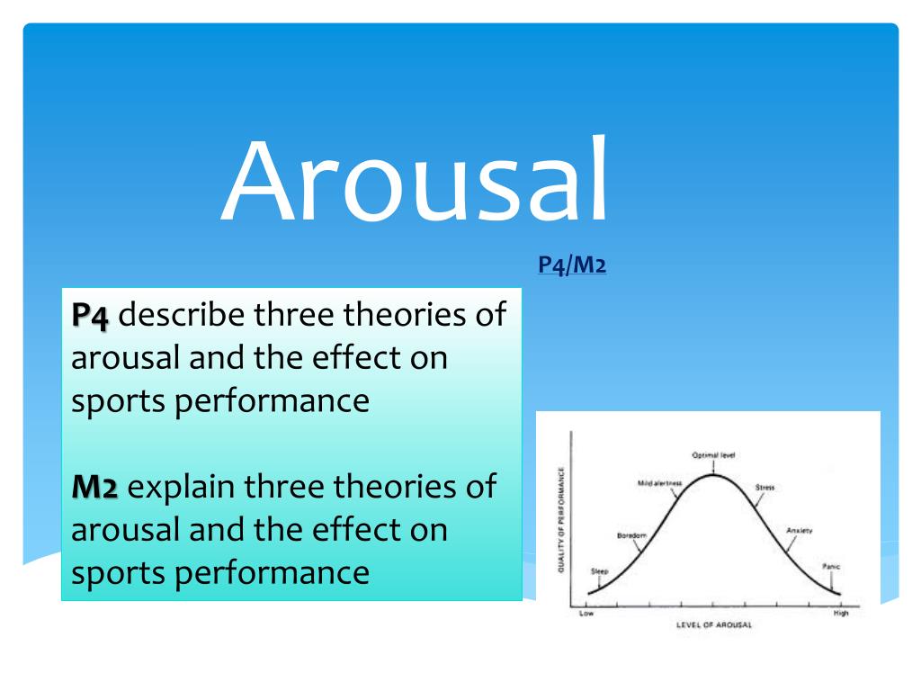 Arousal Template