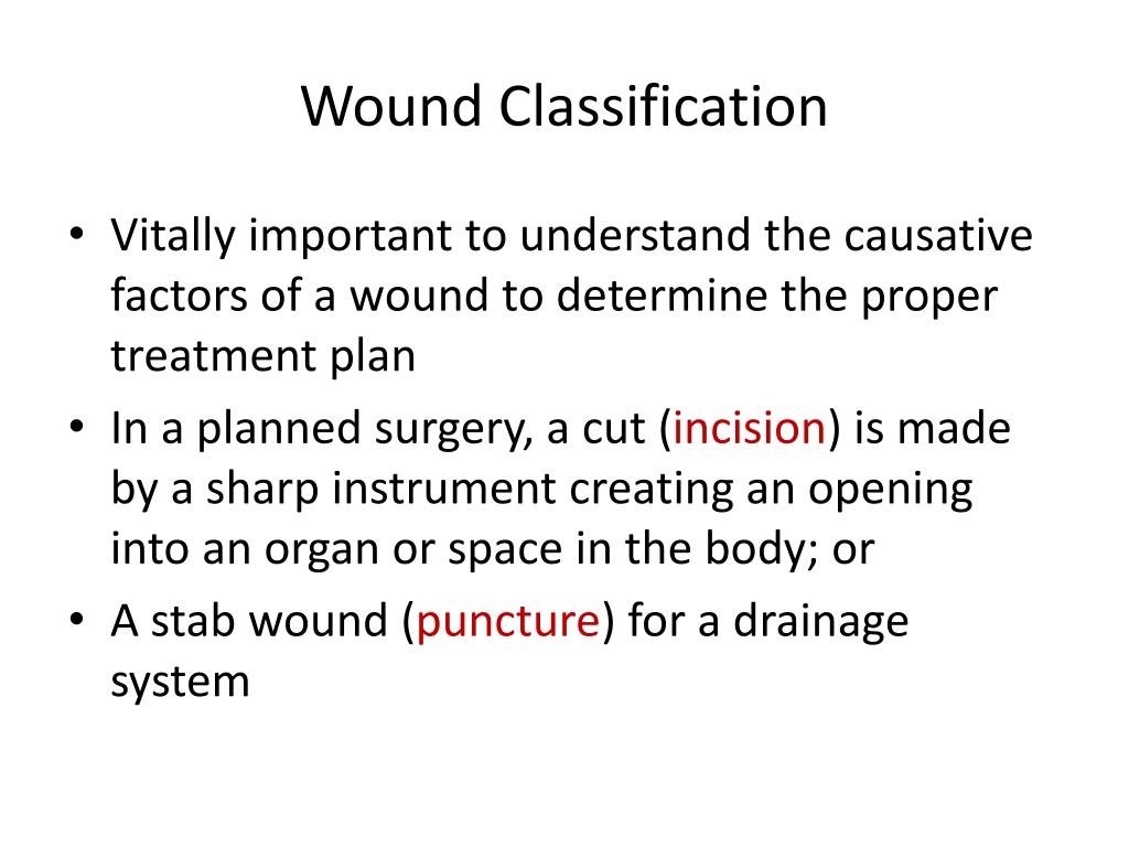 Surgical Wound Classification Poster