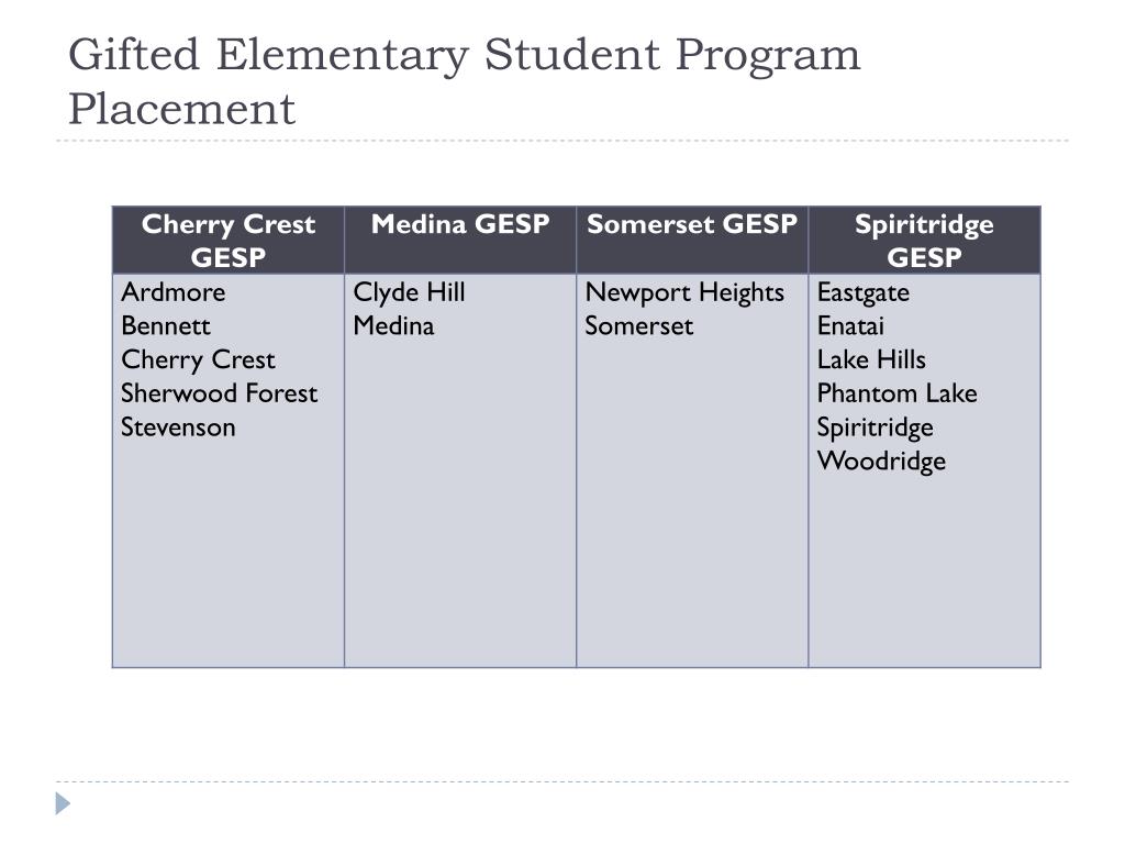 PPT Growth & Planning Bellevue School District No. 405 PowerPoint